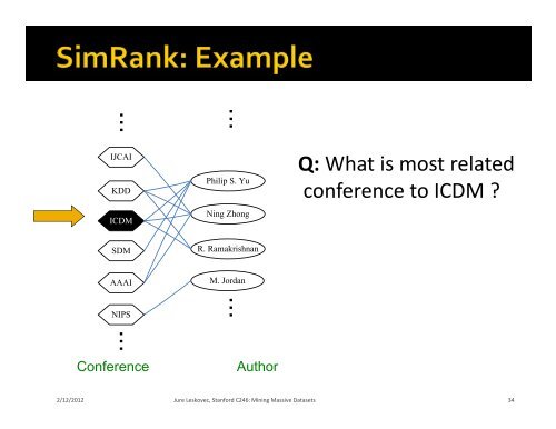 PageRank and Similar Ideas - SNAP - Stanford University