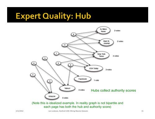 PageRank and Similar Ideas - SNAP - Stanford University