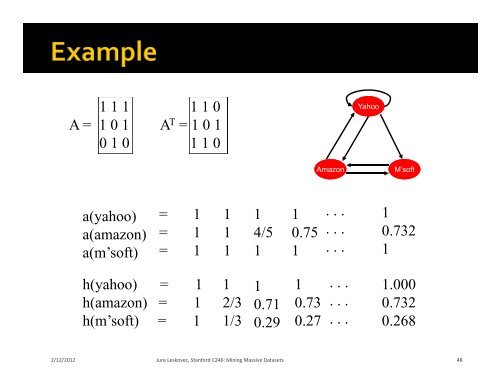 PageRank and Similar Ideas - SNAP - Stanford University