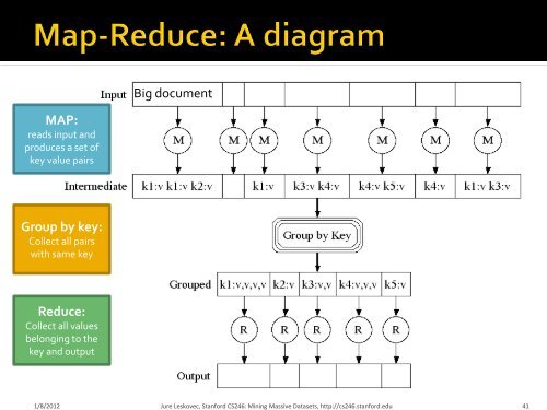 Introduction and MapReduce - SNAP - Stanford University