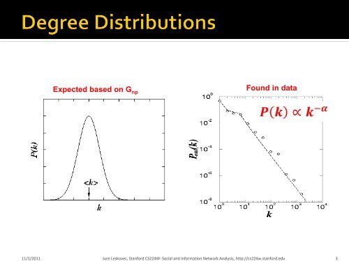 Slides - SNAP - Stanford University