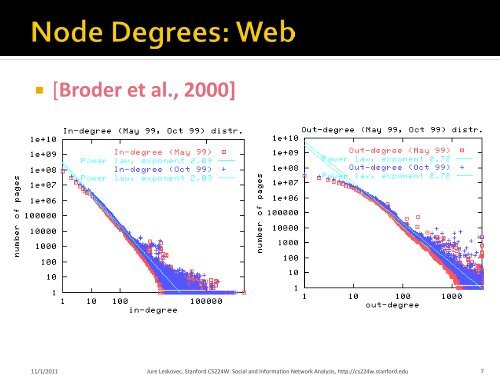 Slides - SNAP - Stanford University