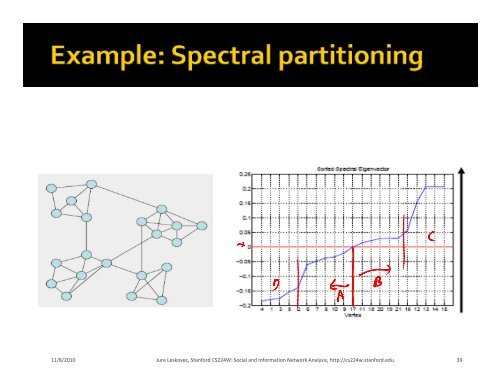 slides - SNAP - Stanford University