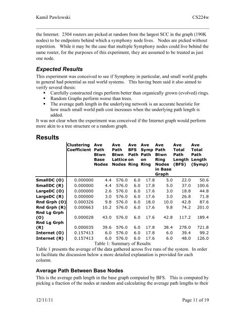 Small World Overlay Networks - SNAP