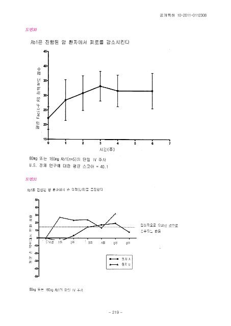 (19) 대한민국특허청(KR) (12) 공개특허공보(A) - Questel