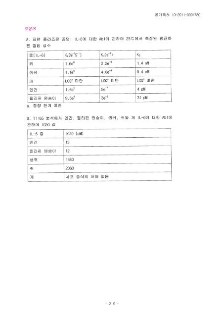 (19) 대한민국특허청(KR) (12) 공개특허공보(A) - Questel