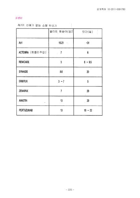 (19) 대한민국특허청(KR) (12) 공개특허공보(A) - Questel