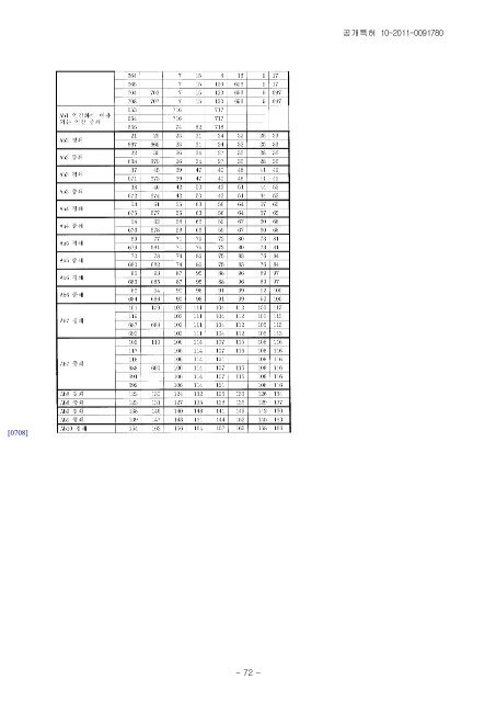 (19) 대한민국특허청(KR) (12) 공개특허공보(A) - Questel