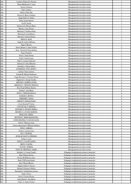 Lista completa a studentilor si masteranzilor din cadrul Facultatii de ...