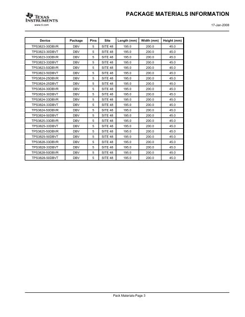 tps3824-33dbvrg4