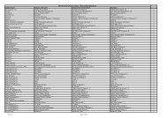 Software Use Analyses Software Catalog 22 (March) - BigFix ...