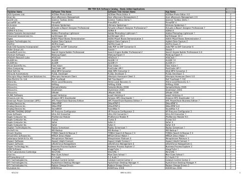 Software Use Analyses Software Catalog 22 (March) - BigFix ...