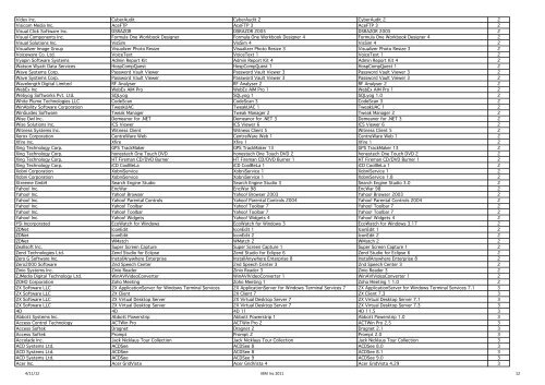 Software Use Analyses Software Catalog 22 (March) - BigFix ...