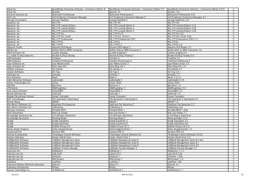 Software Use Analyses Software Catalog 22 (March) - BigFix ...