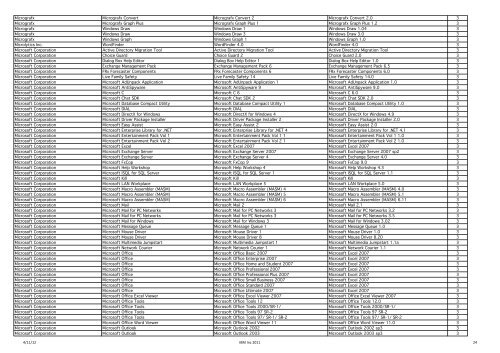 Software Use Analyses Software Catalog 22 (March) - BigFix ...