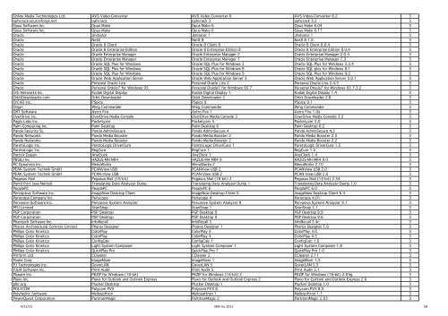 Software Use Analyses Software Catalog 22 (March) - BigFix ...