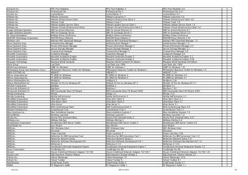 Software Use Analyses Software Catalog 22 (March) - BigFix ...