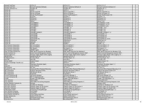 Software Use Analyses Software Catalog 22 (March) - BigFix ...