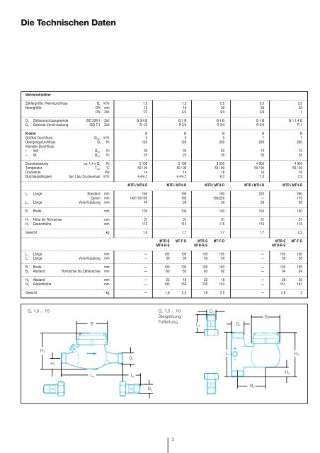 Zählerreihe gut bestückt mit Gehäusen für ... - aquamess GmbH