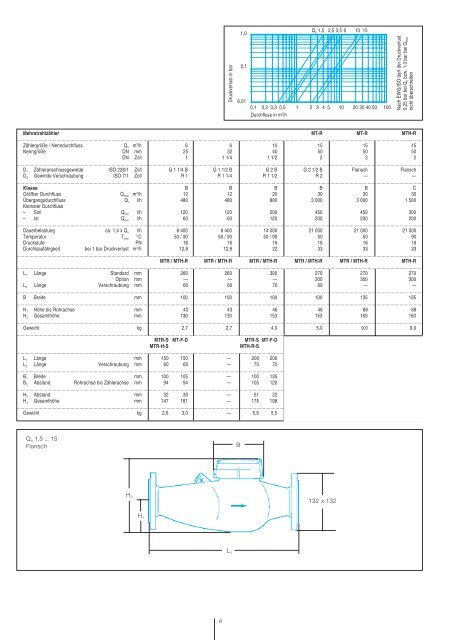 Zählerreihe gut bestückt mit Gehäusen für ... - aquamess GmbH