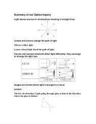 Summary of our Optics Inquiry