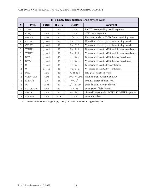 Level 1 to ASC Archive Interface Control Document - MIT