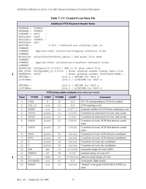 Level 1 to ASC Archive Interface Control Document - MIT