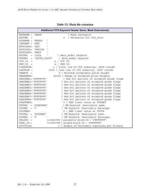 Level 1 to ASC Archive Interface Control Document - MIT