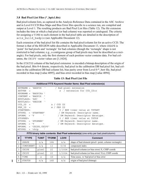 Level 1 to ASC Archive Interface Control Document - MIT