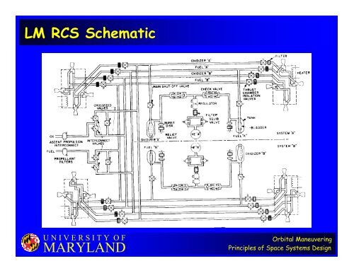 MARYLAND Orbital Maneuvering