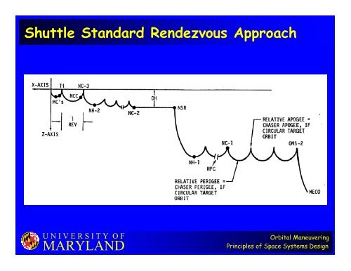 MARYLAND Orbital Maneuvering