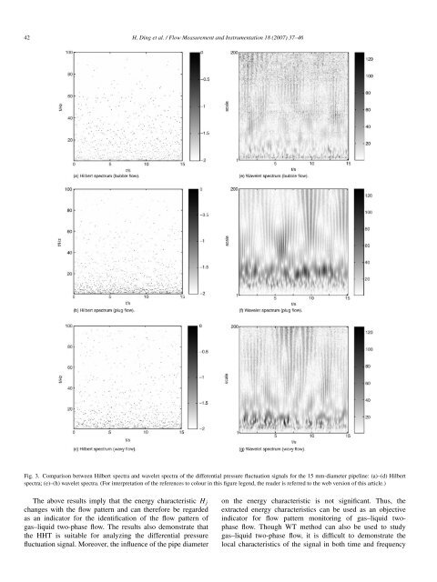 Hilbert-Huang transf..