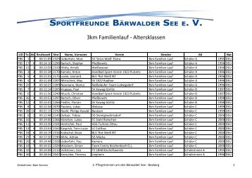 3km Familienlauf AK - Sportfreunde Bärwalder See eV