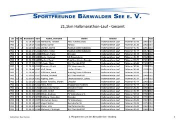 2. Pfingstrennen um den Bärwalder See - Boxberg - Sportfreunde ...