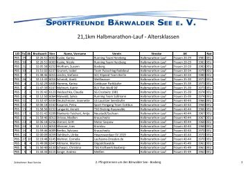 21 km Lauf Altersklassen - Sportfreunde Bärwalder See eV