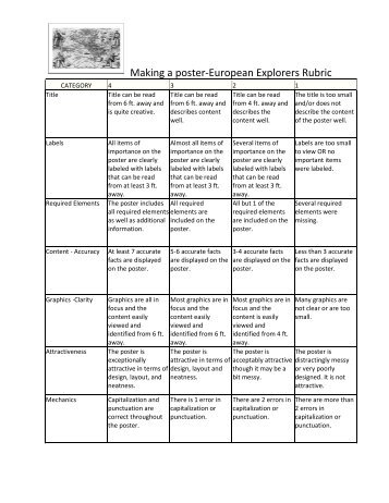 Microsoft Word – Scoring Rubric Poster