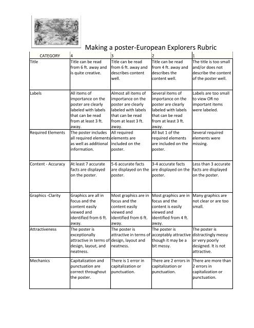 rubric for microsoft word assignment