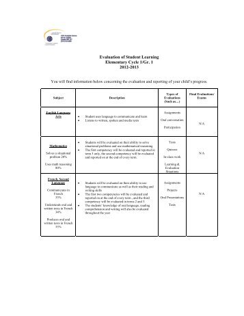 Grade 1 Evaluation of Student Learning - St. Anthony Elementary ...