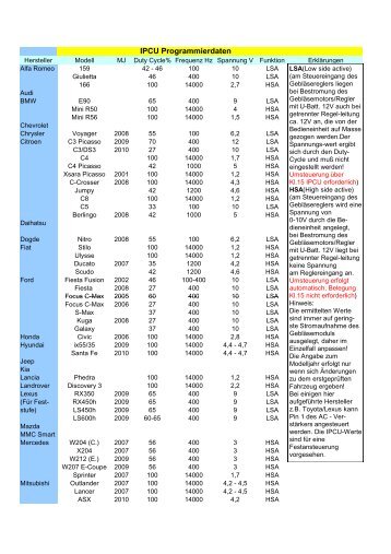 Variantentabelle IPCU - InSales