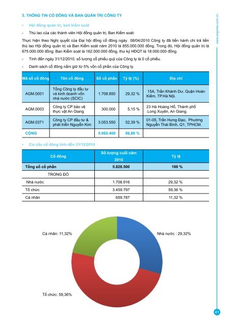 BÁO CÁO THƯỜNG NIÊN 2010 - công ty cp xuất nhập khẩu an giang