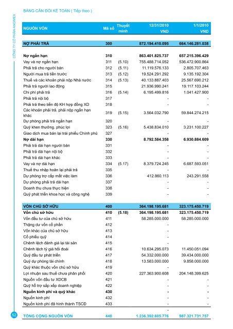 BÁO CÁO THƯỜNG NIÊN 2010 - công ty cp xuất nhập khẩu an giang