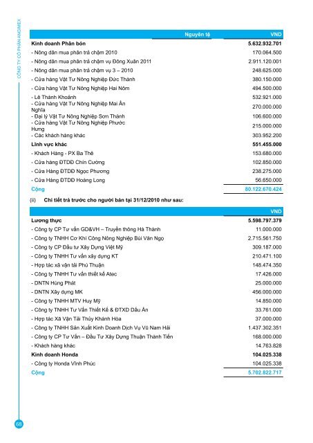 BÁO CÁO THƯỜNG NIÊN 2010 - công ty cp xuất nhập khẩu an giang