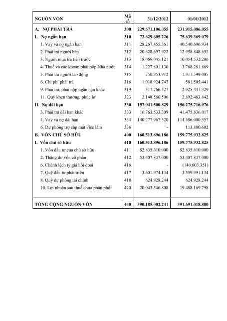 LGC - Bao cao thuong nien 2012.pdf - Vietstock