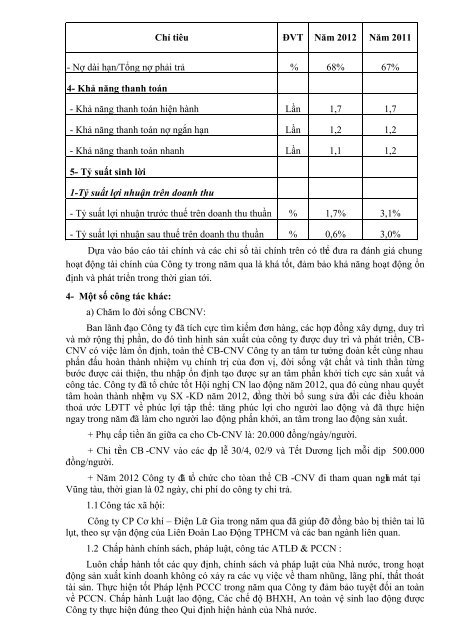 LGC - Bao cao thuong nien 2012.pdf - Vietstock