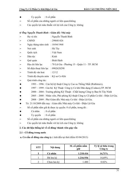 LGC - Bao cao thuong nien 2012.pdf - Vietstock