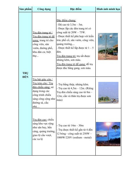 LGC - Bao cao thuong nien 2012.pdf - Vietstock