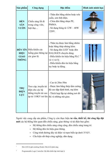 LGC - Bao cao thuong nien 2012.pdf - Vietstock