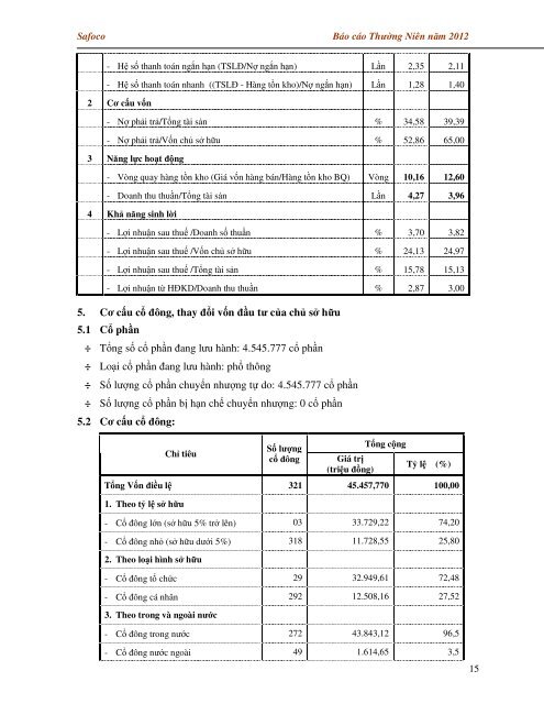 Báo cáo thường niên năm 2012 - Vietstock