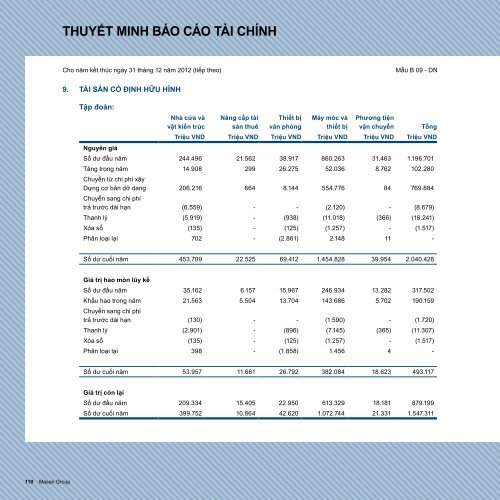 BÁO CÁO THƯỜNG NIÊN - Vietstock