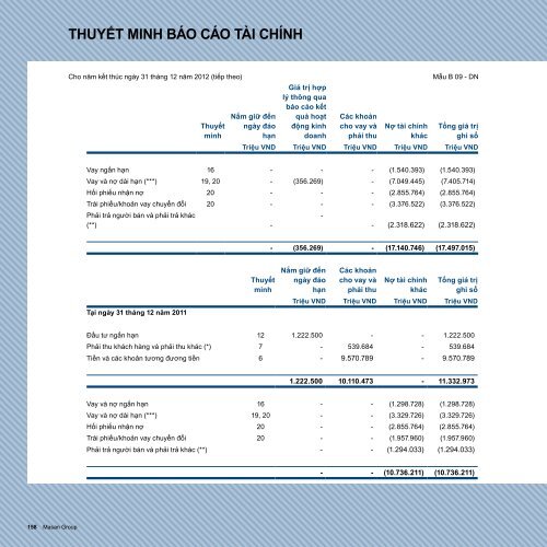 BÁO CÁO THƯỜNG NIÊN - Vietstock